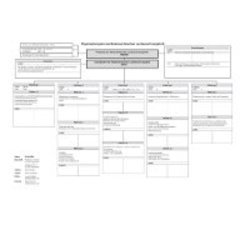 Organisationsplan des Nds. Landesrechnungshofs